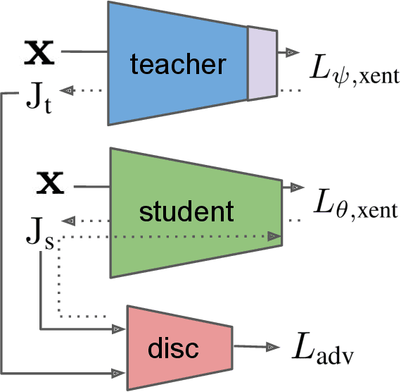 Figure 3 for What it Thinks is Important is Important: Robustness Transfers through Input Gradients