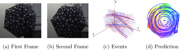 Figure 1 for Dense Continuous-Time Optical Flow from Events and Frames
