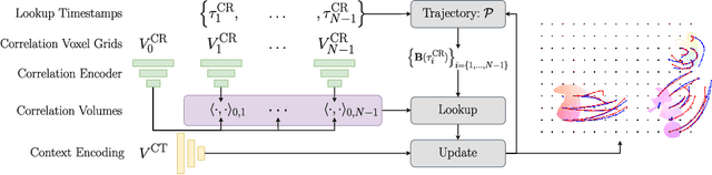 Figure 3 for Dense Continuous-Time Optical Flow from Events and Frames