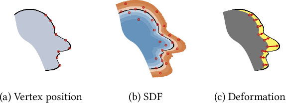 Figure 1 for Deep Deformable 3D Caricatures with Learned Shape Control