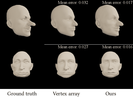 Figure 4 for Deep Deformable 3D Caricatures with Learned Shape Control