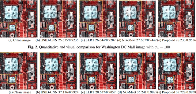 Figure 3 for ADRN: Attention-based Deep Residual Network for Hyperspectral Image Denoising