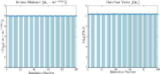 Figure 1 for A Geometric Analysis of Phase Retrieval