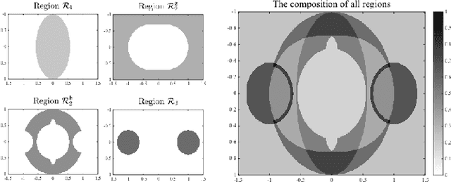 Figure 3 for A Geometric Analysis of Phase Retrieval