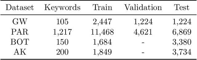 Figure 2 for Learning Graph Edit Distance by Graph Neural Networks
