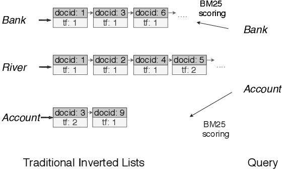 Figure 3 for COIL: Revisit Exact Lexical Match in Information Retrieval with Contextualized Inverted List