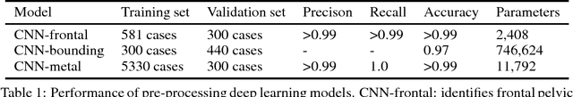 Figure 1 for Detecting hip fractures with radiologist-level performance using deep neural networks