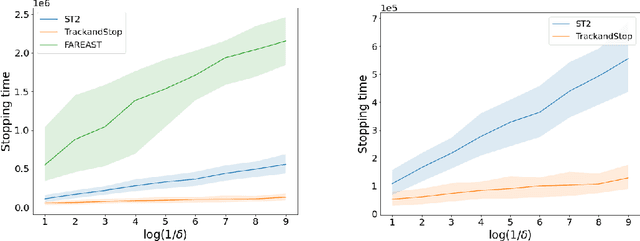 Figure 3 for On the complexity of All $\varepsilon$-Best Arms Identification