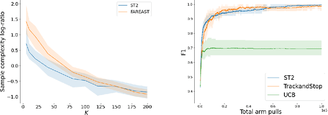 Figure 4 for On the complexity of All $\varepsilon$-Best Arms Identification