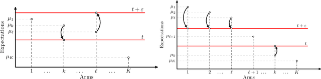 Figure 1 for On the complexity of All $\varepsilon$-Best Arms Identification