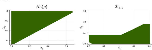 Figure 2 for On the complexity of All $\varepsilon$-Best Arms Identification