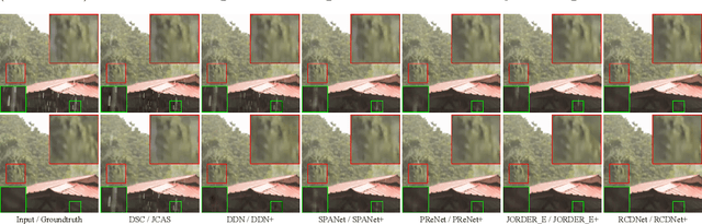 Figure 4 for From Rain Removal to Rain Generation