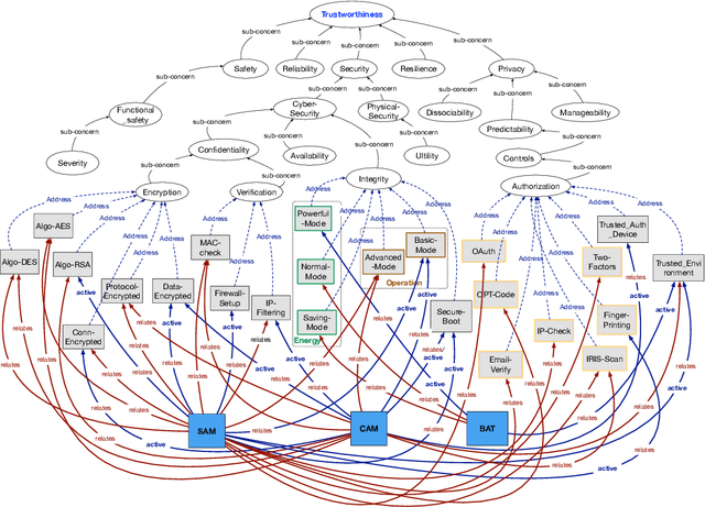 Figure 3 for Specifying and Reasoning about CPS through the Lens of the NIST CPS Framework