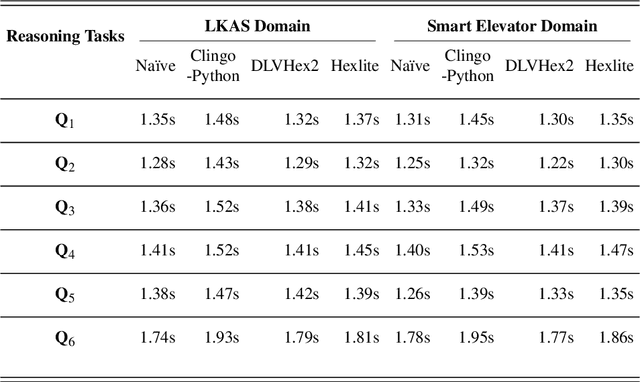 Figure 4 for Specifying and Reasoning about CPS through the Lens of the NIST CPS Framework