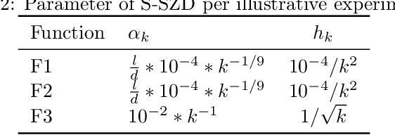 Figure 4 for Stochastic Zeroth order Descent with Structured Directions