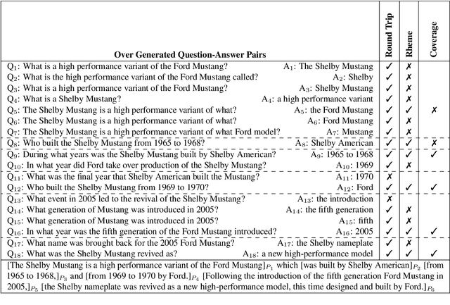 Figure 3 for Conditional Generation with a Question-Answering Blueprint