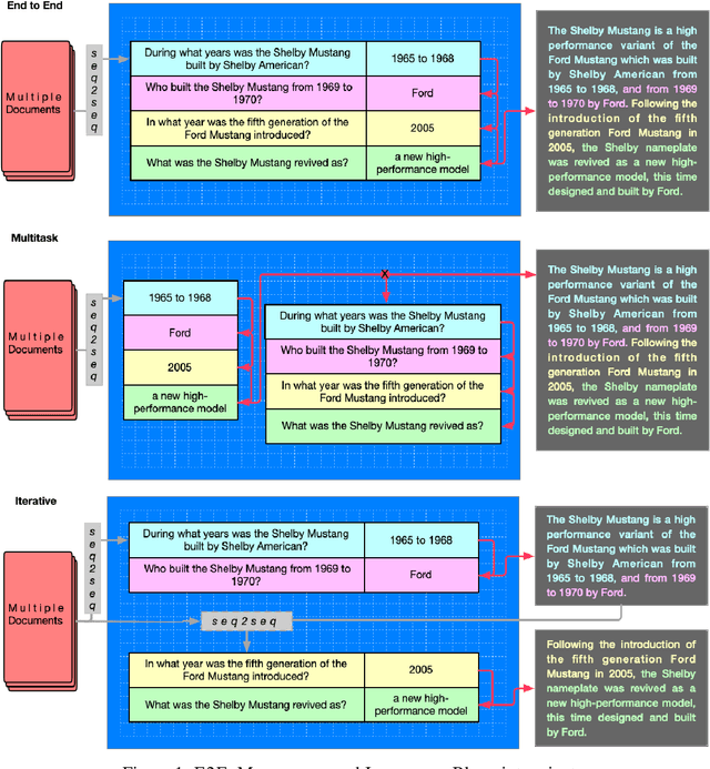 Figure 2 for Conditional Generation with a Question-Answering Blueprint