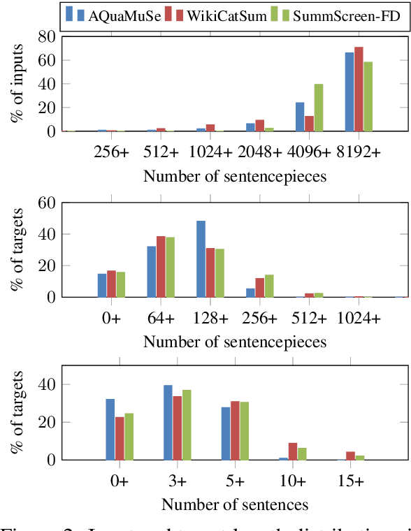 Figure 4 for Conditional Generation with a Question-Answering Blueprint