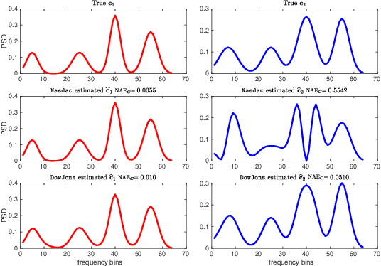 Figure 2 for Deep Spectrum Cartography: Completing Radio Map Tensors Using Learned Neural Models
