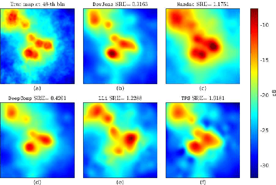 Figure 3 for Deep Spectrum Cartography: Completing Radio Map Tensors Using Learned Neural Models