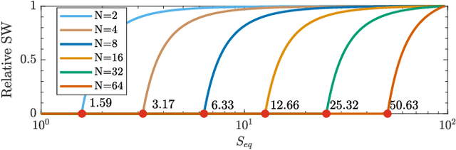 Figure 1 for Improved Cooperation by Exploiting a Common Signal