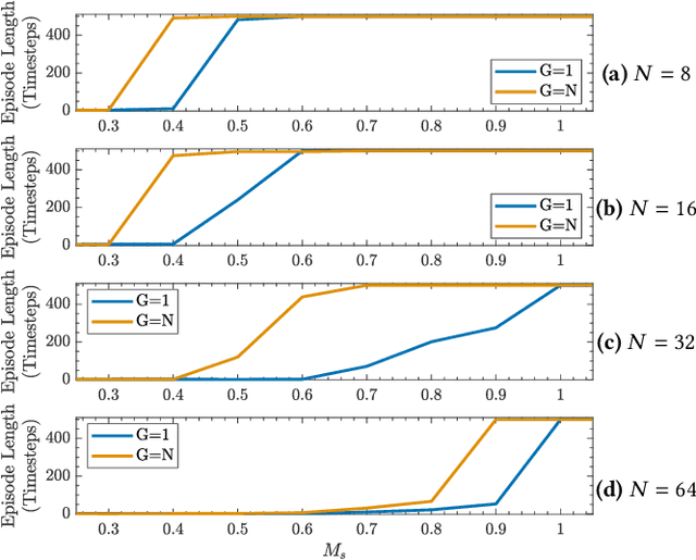 Figure 3 for Improved Cooperation by Exploiting a Common Signal