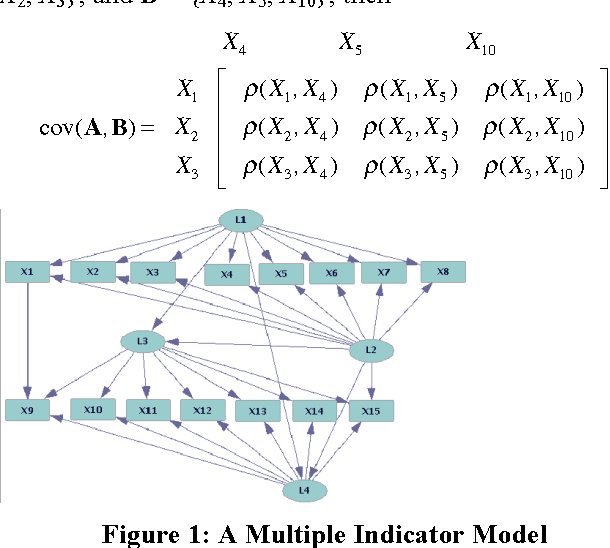 Figure 1 for Calculation of Entailed Rank Constraints in Partially Non-Linear and Cyclic Models