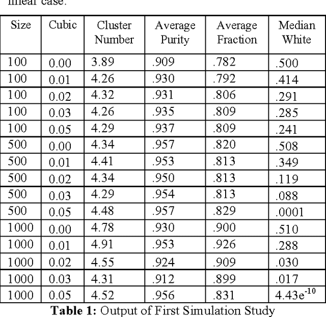 Figure 2 for Calculation of Entailed Rank Constraints in Partially Non-Linear and Cyclic Models