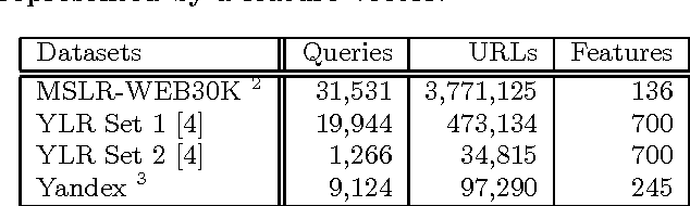 Figure 1 for Multi-Dueling Bandits and Their Application to Online Ranker Evaluation