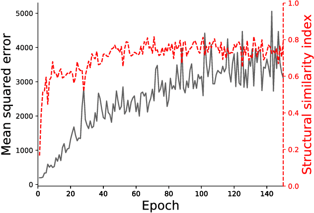 Figure 2 for Learning Universal Adversarial Perturbations with Generative Models