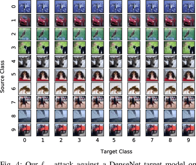 Figure 3 for Learning Universal Adversarial Perturbations with Generative Models