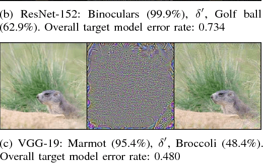 Figure 4 for Learning Universal Adversarial Perturbations with Generative Models