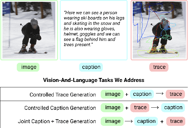 Figure 1 for Connecting What to Say With Where to Look by Modeling Human Attention Traces