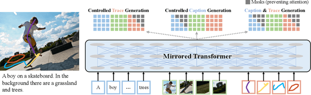 Figure 3 for Connecting What to Say With Where to Look by Modeling Human Attention Traces