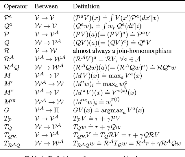 Figure 2 for Policy Error Bounds for Model-Based Reinforcement Learning with Factored Linear Models