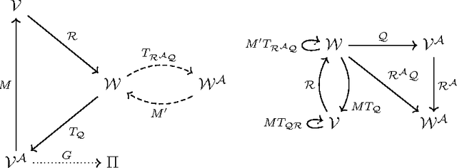 Figure 1 for Policy Error Bounds for Model-Based Reinforcement Learning with Factored Linear Models