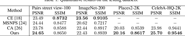 Figure 2 for Image Inpainting via Generative Multi-column Convolutional Neural Networks