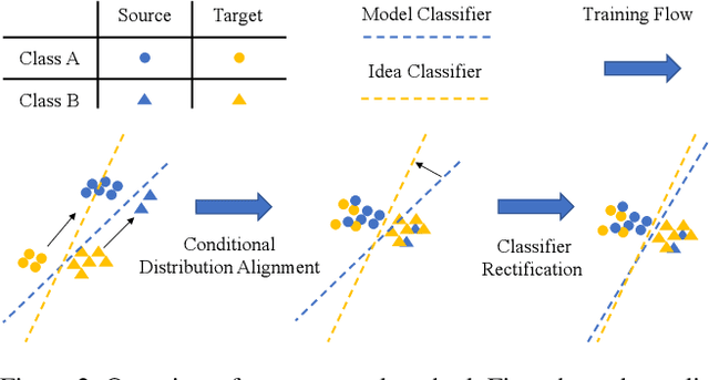 Figure 3 for Undoing the Damage of Label Shift for Cross-domain Semantic Segmentation