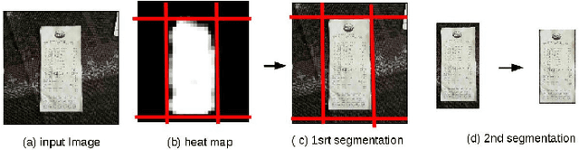 Figure 3 for Deep Learning for automatic sale receipt understanding