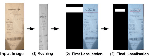 Figure 4 for Deep Learning for automatic sale receipt understanding
