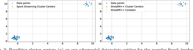 Figure 3 for Adversarial Robustness of Streaming Algorithms through Importance Sampling