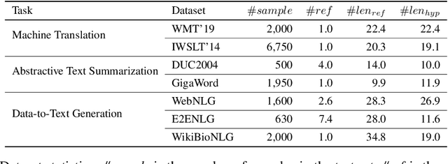 Figure 2 for ImaginE: An Imagination-Based Automatic Evaluation Metric for Natural Language Generation