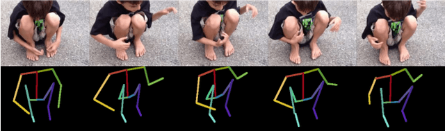 Figure 3 for Towards Automatic Screening of Typical and Atypical Behaviors in Children With Autism