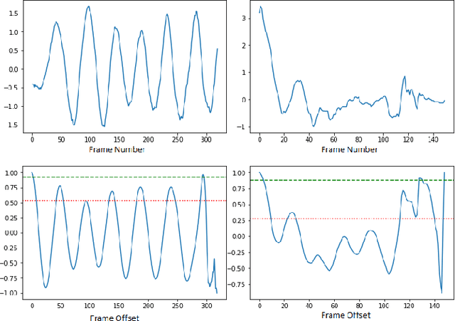 Figure 4 for Towards Automatic Screening of Typical and Atypical Behaviors in Children With Autism