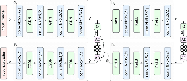 Figure 1 for Improved Image Coding Autoencoder With Deep Learning