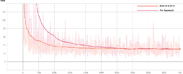 Figure 3 for Improved Image Coding Autoencoder With Deep Learning