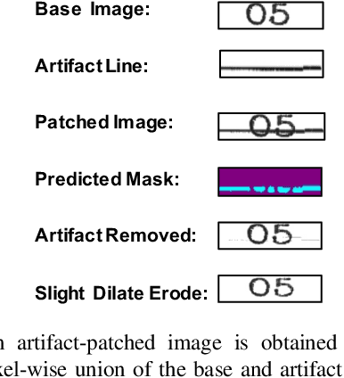 Figure 3 for DeepErase: Weakly Supervised Ink Artifact Removal in Document Text Images