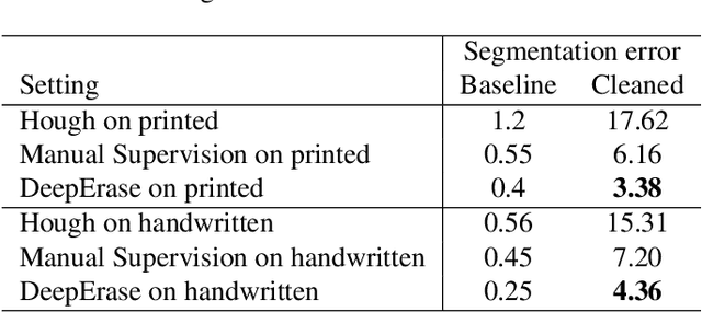 Figure 2 for DeepErase: Weakly Supervised Ink Artifact Removal in Document Text Images