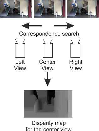 Figure 1 for Depth Estimation using Modified Cost Function for Occlusion Handling