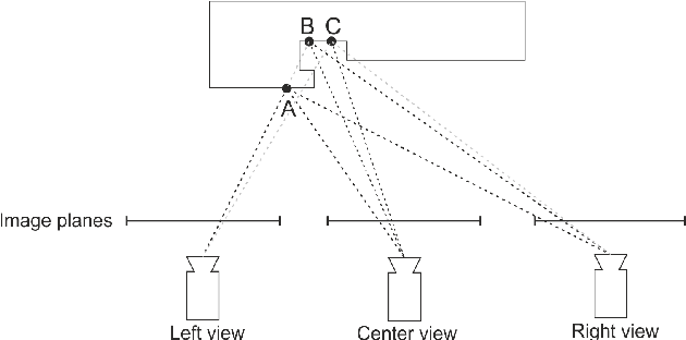 Figure 2 for Depth Estimation using Modified Cost Function for Occlusion Handling